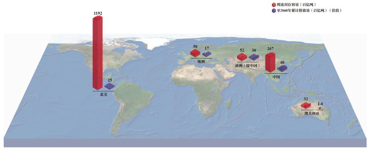 世界主要國家及地區(qū)CCUS地質封存潛力及CO?累計排放量.png