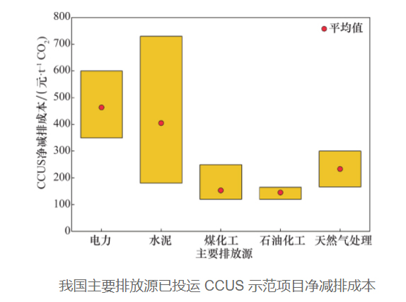 我國碳捕集利用與封存技術發(fā)展研究.jpg
