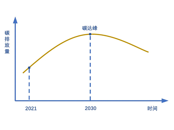 碳達(dá)峰.jpg